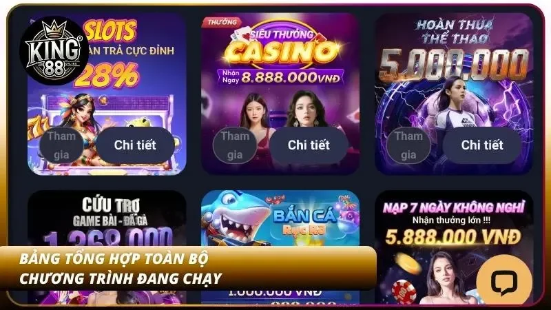 Khuyến Mãi KING88 | Tổng Hợp Ưu Đãi Mới Nhất Năm 2026 2 Dữ liệu chi tiết về thời gian và giá trị giải thưởng