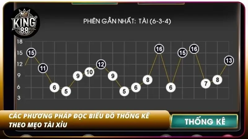 Cách phân tích biểu đồ số liệu theo mẹo tài xỉu chuẩn
